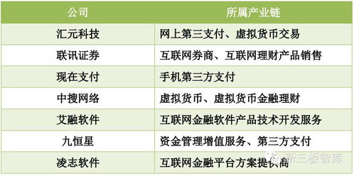 互聯(lián)網(wǎng)金融指導(dǎo)意見下，這7家三板互聯(lián)網(wǎng)信息服務(wù)企業(yè)成焦點(diǎn)