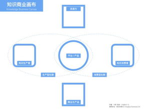 內容創業者須知 互聯網知識經濟的六個面向